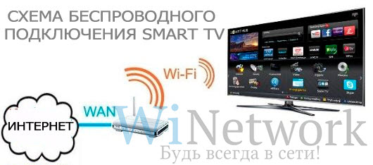 wi-fi-smart-tv-internet-connect.jpg