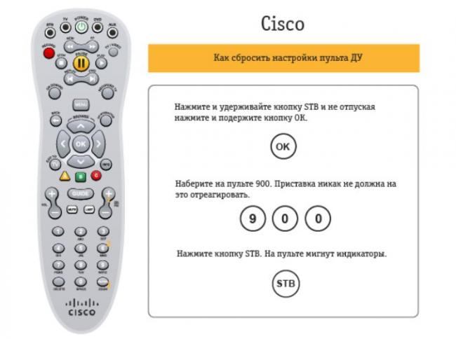 nastrojka-beeline-cisco-tv1-1.jpg