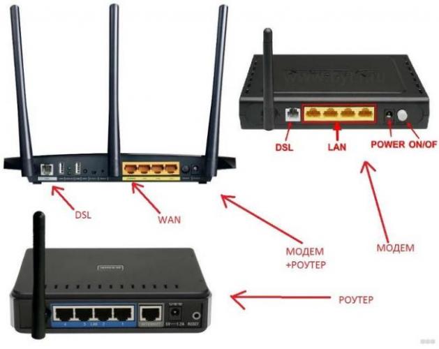 Как зайти на модем: самое простое руководство от WiFiGid