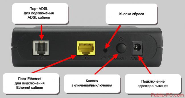 adsl-modem-raspolshenie-knopki-sbrosa-nastroek.png