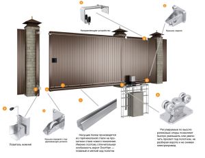 Материалы-для-откатных-ворот-300x231.jpg