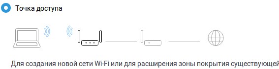 Настройка и подключение точки доступа Wi-Fi из роутера