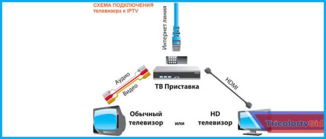 kak-podklyuchit-trikolor-k-internetu-cherez-wifi-router.jpg