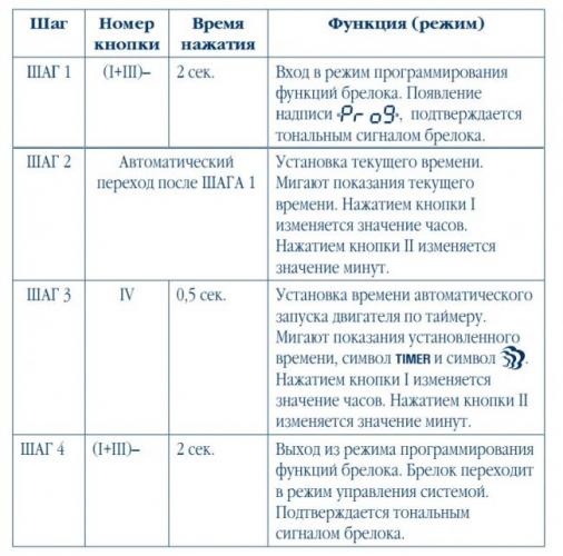 8-avtozapusk-scherkhan-magicar-9.jpg