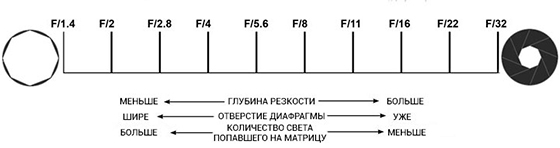 otverstie-diafragmy.jpg