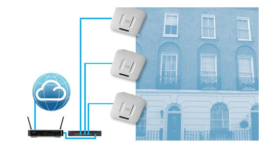 Как сделать бесшовный Wi-Fi дома: Ubiquiti, ZyXEL, TP-Link и другие