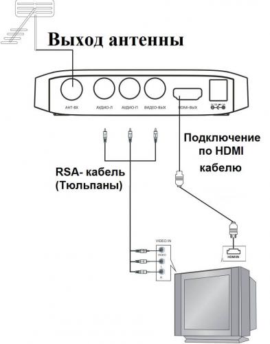 podkluchenie-cadena-cifrovoy-pristavki.jpg