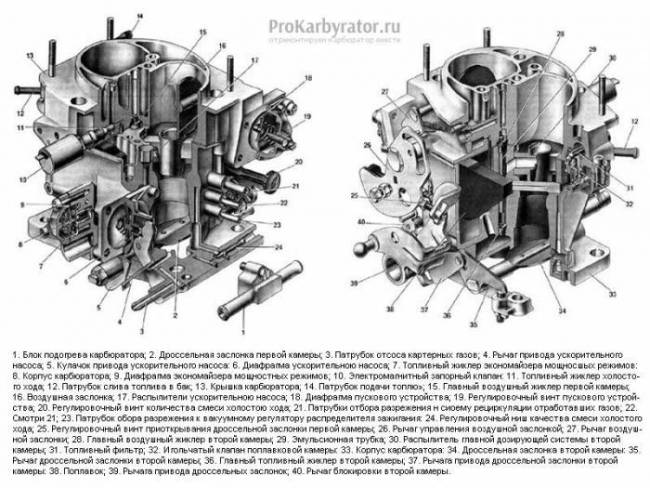 Karbyuratora-DAAZ-21073-ustrojstvo-800x600.jpg