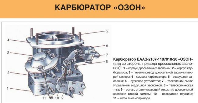 ustrojstvo-karbjuratora-ozon.jpg