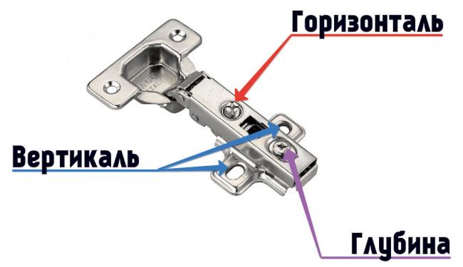 3-ploskosti-nastrojki-petel.jpg