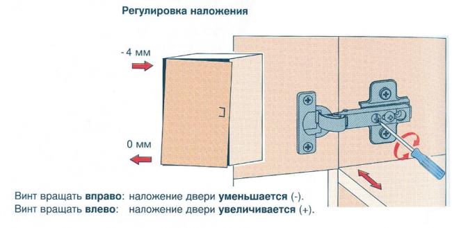 nastrojka-po-gorizontali.jpg