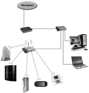 Ris.-2.-Razdacha-seti-cherez-router-sovremennym-gadzhetam-289x300.jpg