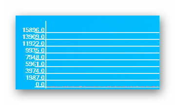 Primer-grafika-v-programme-Konnekt-Menedzher.png