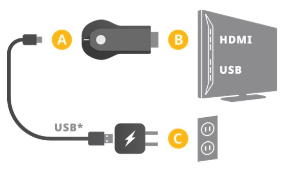 adapter-anycast-3.jpg