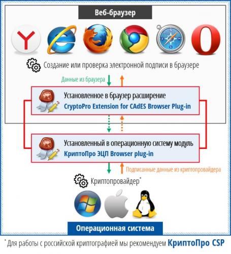 cryptopro_signature_browser_plug-in.jpg