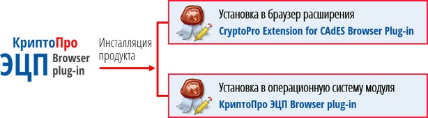cryptopro_signature_browser_plug-in_install.jpg