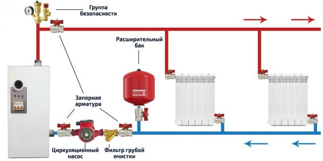 Shema-otopleniya-s-elektrokotlom.jpg