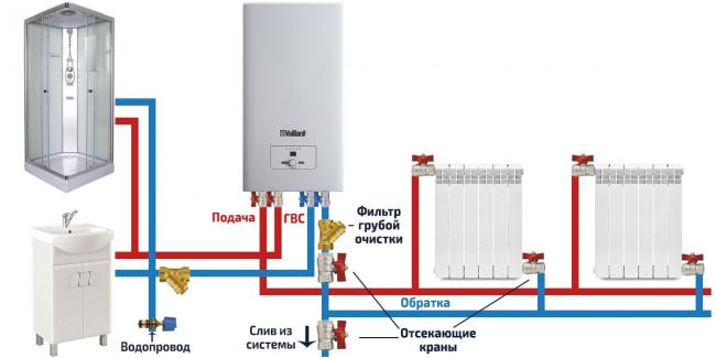 Sistema-otopleniya-s-dvuhkonturnym-elektrokotlom.jpg