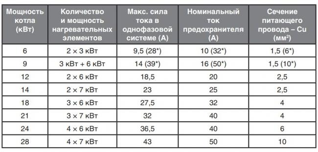 Sechenie-provoda-i-nominal-dlya-Protherm-Skat.jpg