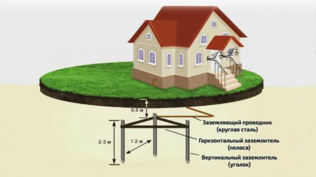 Trebovaniya-k-zazemleniju-elektrodnogo-kotla.jpg