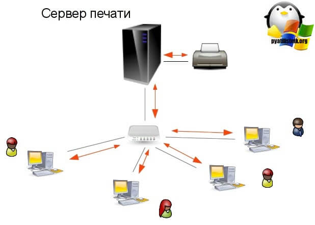 Stavim-server-pechati-windows-server-2012-R2-01.jpg