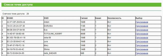 Настройка маршрутизатора на прием Wi-Fi сигнала: наша инструкция