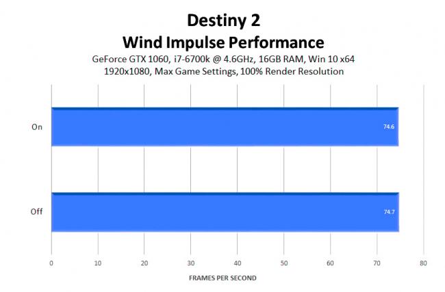 destiny-2-wind-impulse-performance.jpg