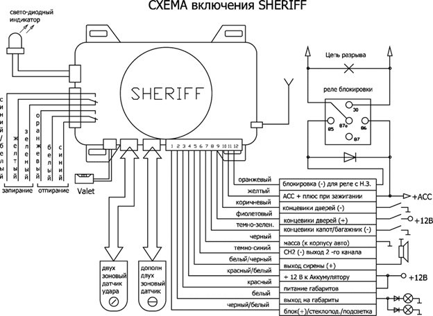 instrukciya-po-ustanovke-signalizacii-sheriff-3.jpg