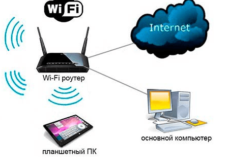 как-настроить-wifi-на-ноутбуке.png