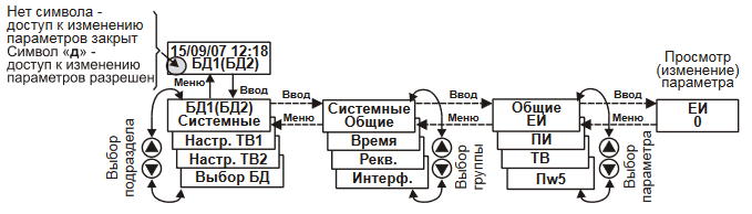 teplovychislitel-vkt-7-menyu-nastroyki-baza-dannykh.png