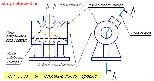 Осевая-линия-в-Автокаде.jpg