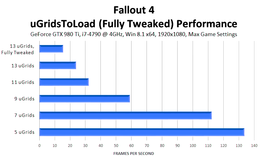 fallout-4-ugridstoload-fully-tweaked-performance.png