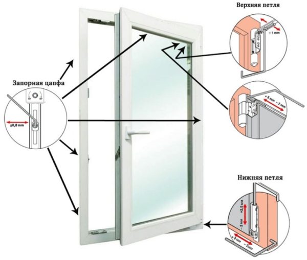 regulirovka-plastikovyh-okon-samostoyatelno-video-3-768x652-600x509.jpg