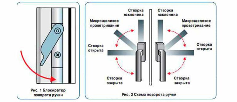 samostoyatelnaya-regulirovka-okon-k-zime-9.jpg