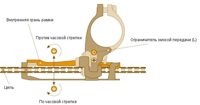 nastroika-perednego-perekluchatelya-7.jpg