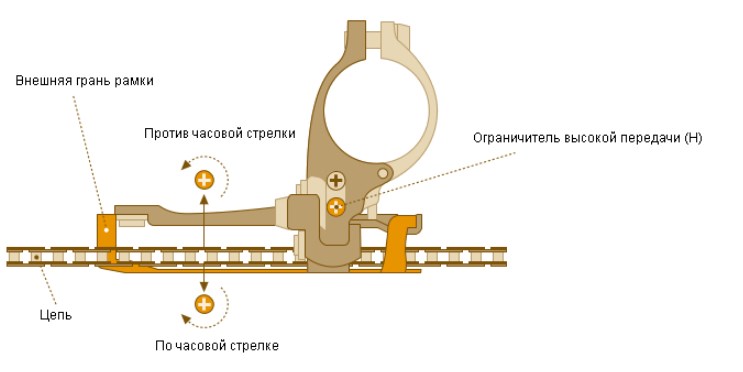 nastroika-perednego-perekluchatelya-9.jpg