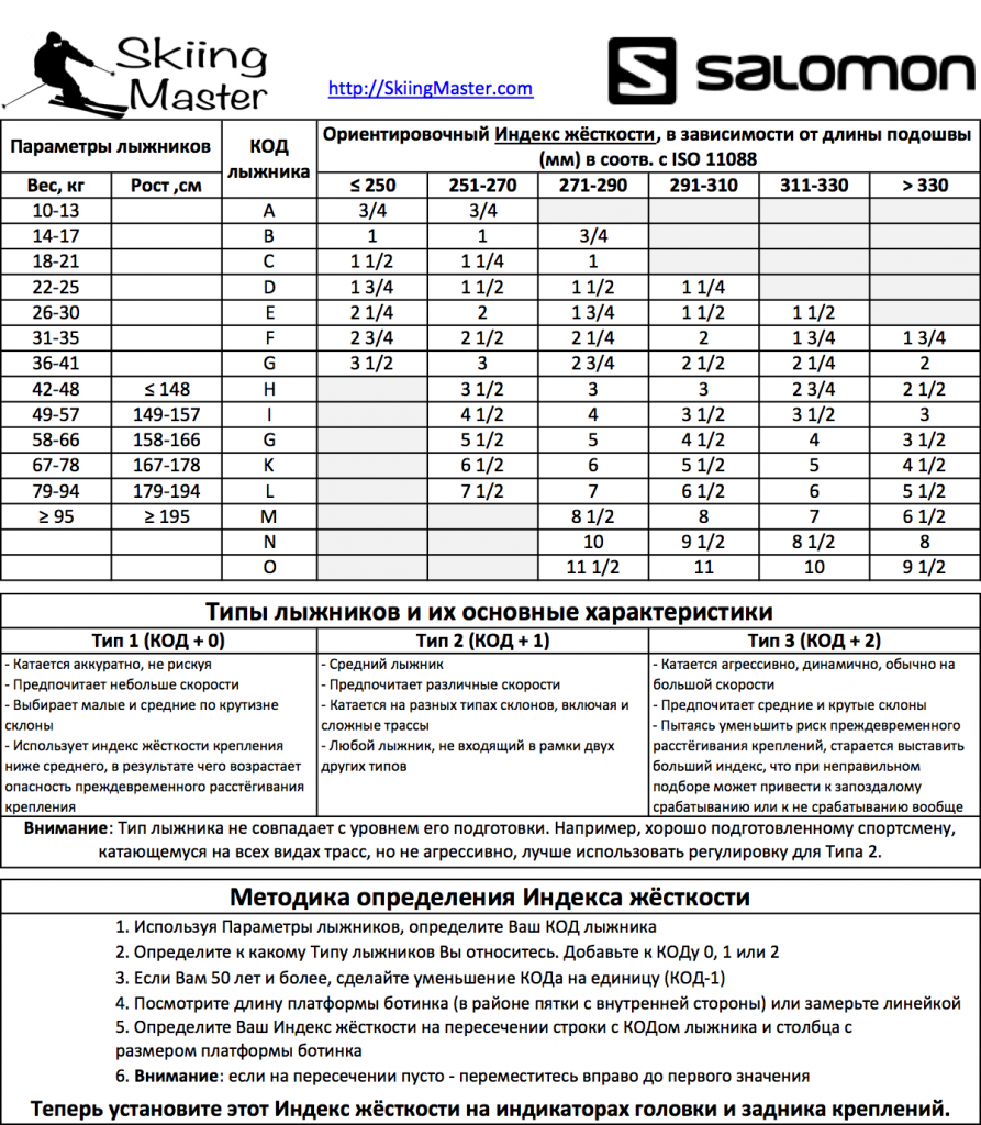 Salomon-Alignment-Table1-893x1024.png