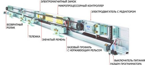 ustrojstvo-dlya-avtomaticheskogo-otkryvaniya-dverej.jpg