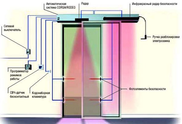 avtomaticheskoe-zakryvanie-dverej.jpg