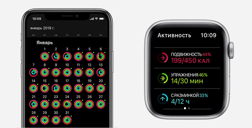 ios12-watchos5-iphone-x-activity-history-crop.jpg