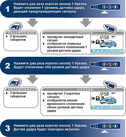 Umenshenie-chuvstvitelnosti-signalizatsii-Starlajn1_opt-1.jpg