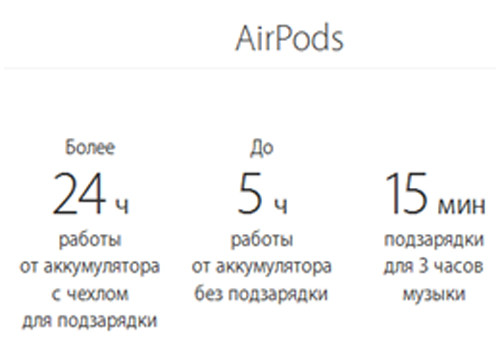 airpods_zaryadka-500x340.jpg