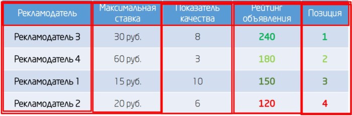 Гайд по настройке Google Рекламы (Google AdWords)