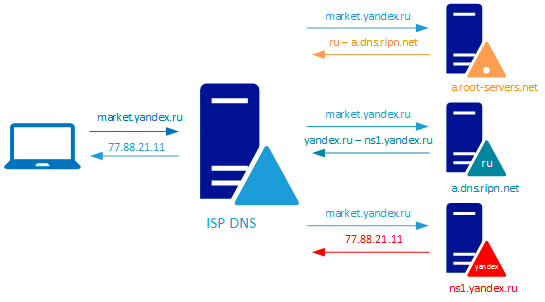 www-dns-zone-002.jpg