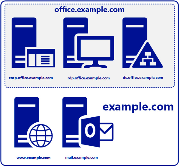 www-dns-zone-005.jpg