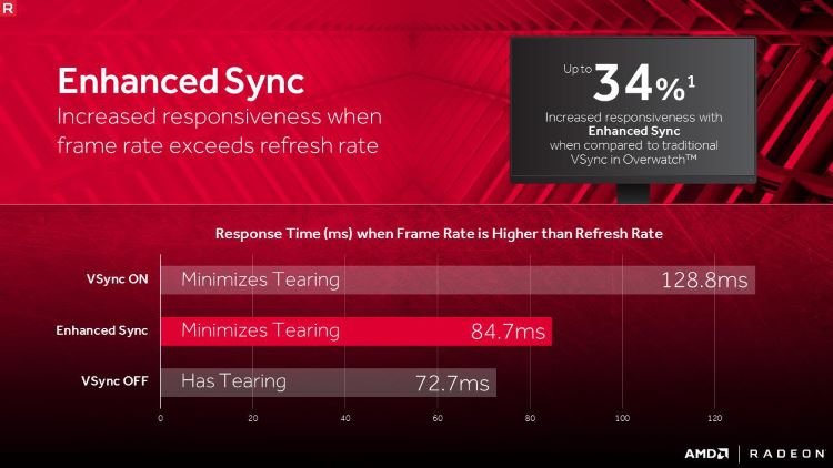 AMD-Radeon-Enhanced-Sync-vklyuchat-ili-net.jpg