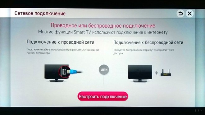 Как подключить Wi-Fi на телевизоре LG: 3 способа, инструкции