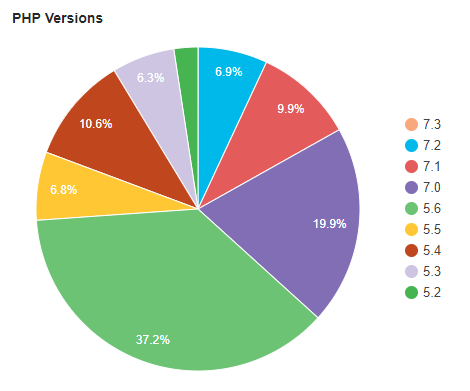 php%20versions.png