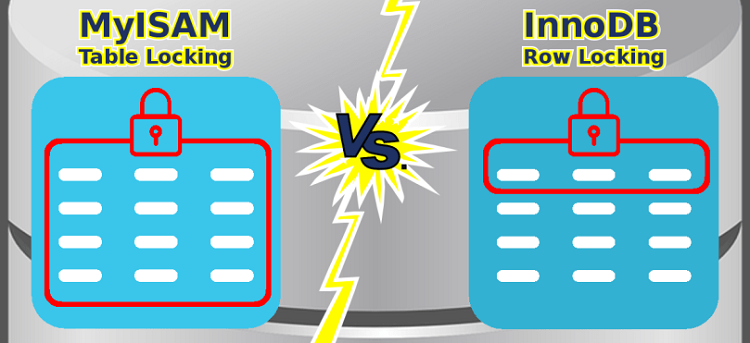 MySQL-Optimization-Series-2-MySQL-Storage-Engines-2.png