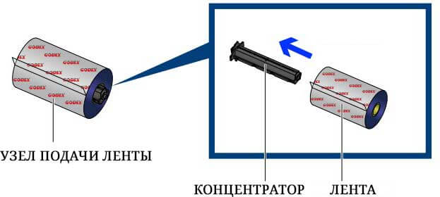 instrukciya-na-russkom-dlya-printera-etiketok-godex-g500-5309.jpg